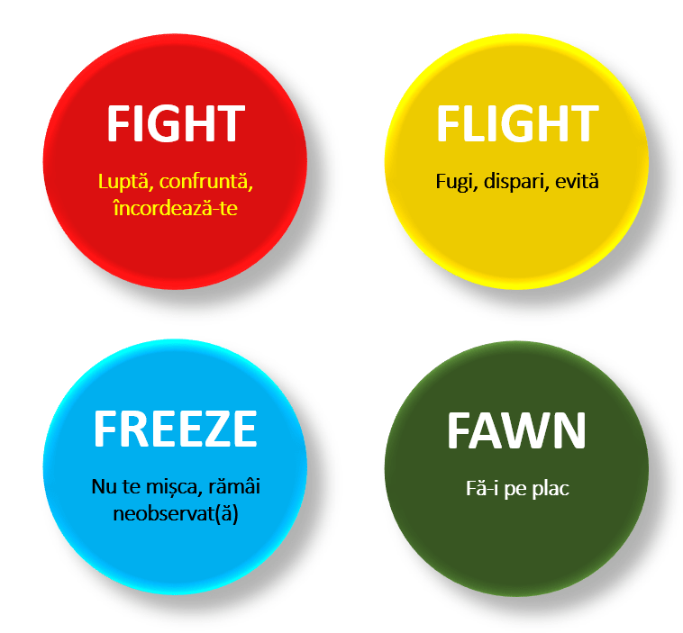 Fight Flight Freeze Fawn Flop

